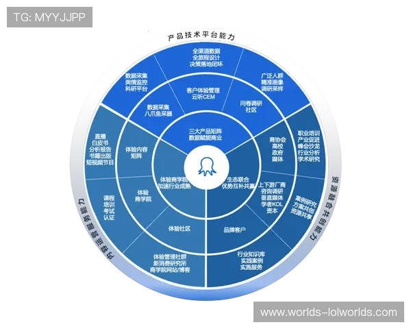 合作伙伴管理机制系统化，强化生态协同